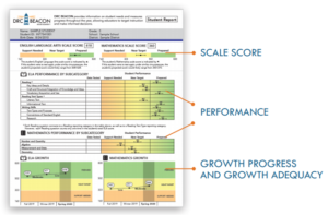 DRC BEACON Interactive Reporting | Data Recognition Corp